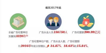 解读 湖北省推进广告产业发展行动计划 2017 2020年